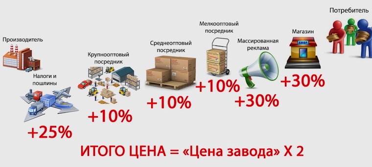Из чего складывается цена на дверь? Разбираем факторы, влияющие на стоимость