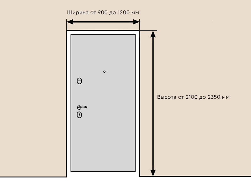 Размер дверного проема в доме